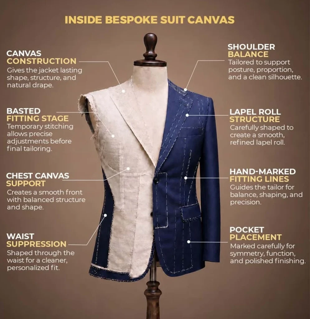 Bespoke Suit canvas